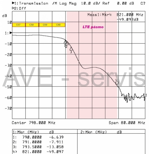 Filtr LTE 4G (LTE800,TETRA,GSM) RB-619 Alcad