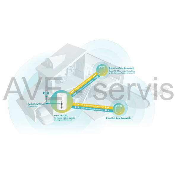 TP-Link Deco X50(2-pack) - Meshový Wi-Fi 6 systém